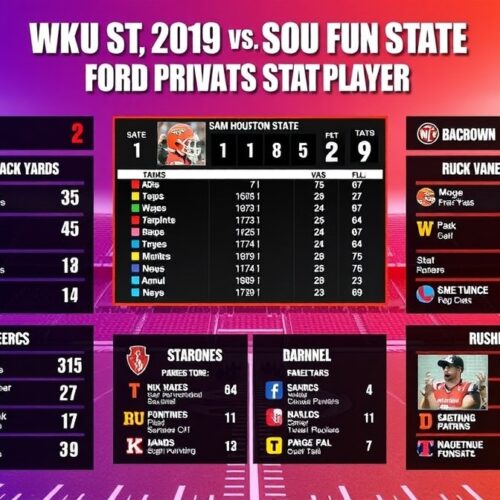 WKU Football vs Sam Houston State Football Match Player Stats