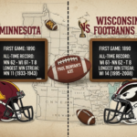 Minnesota vs Wisconsin: A Classic Football Rivalry Explained Simply